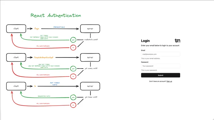 React Auth screenshot 1